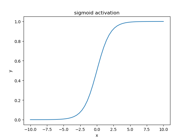 ../_images/activationfunction_sigmoid.png