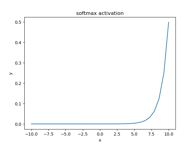 ../_images/activationfunction_softmax.png